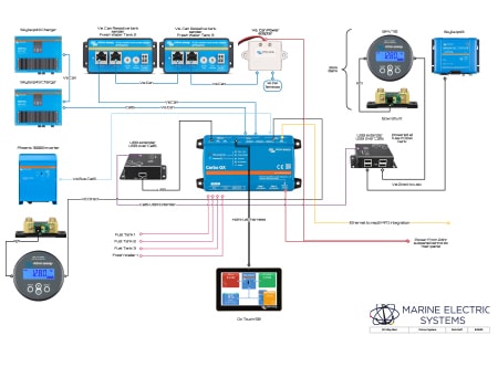 Custom System Diagram