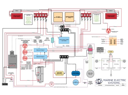 Custom System Diagram