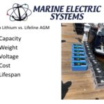 RELiON Lithium Iron Phosphaste vs Lifeline AGM Batteries