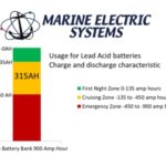 RELiON Lithium Iron Phosphaste vs Lifeline AGM Batteries