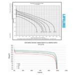 RELiON Lithium Iron Phosphaste vs Lifeline AGM Batteries