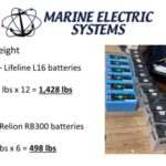 RELiON Lithium Iron Phosphaste vs Lifeline AGM Batteries