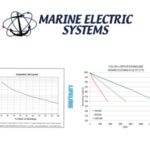 RELiON Lithium Iron Phosphaste vs Lifeline AGM Batteries